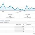 Evento Google Analytics