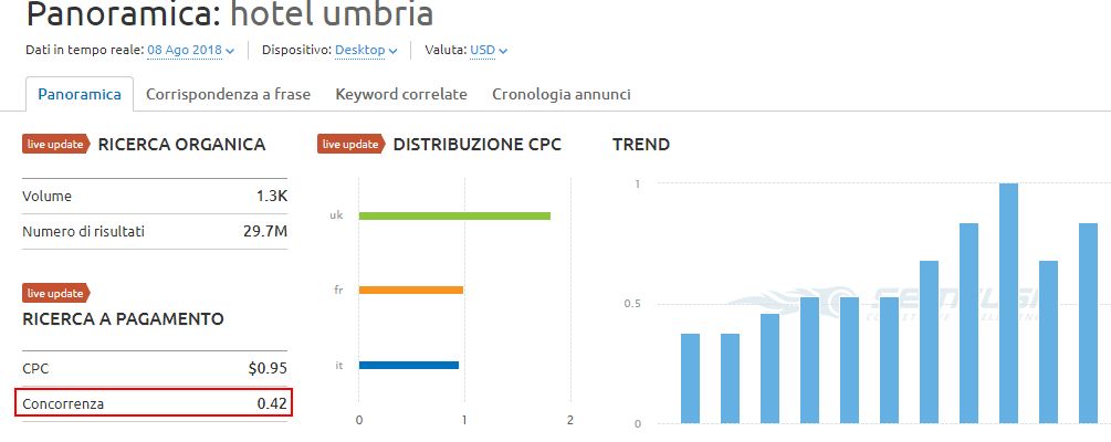 Semrush