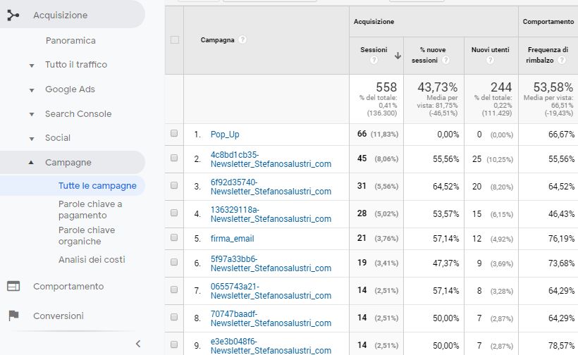 Campagne Google Analytics